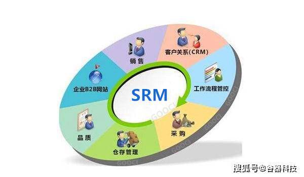 做好srm供应商系统管理服务的4个基本内容
