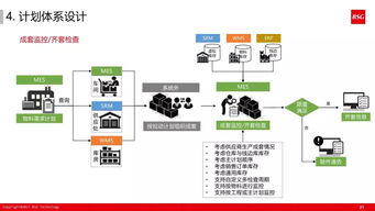 干货 60张ppt解读如何打造精益体系的智能工厂 收藏