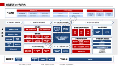 开发与集成 外包驻场 聚焦 物流供应链ai解决方案