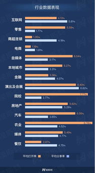 再不能谎称快到了 百度地图实现位置共享