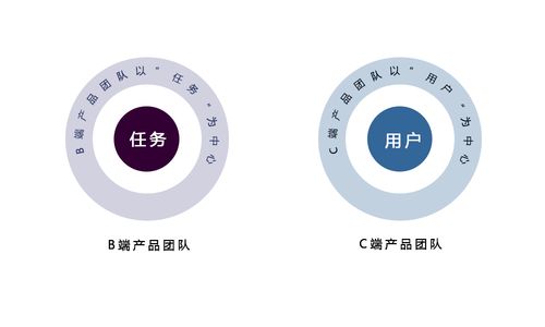 b端产品从0到1设计规范,看这篇就够了