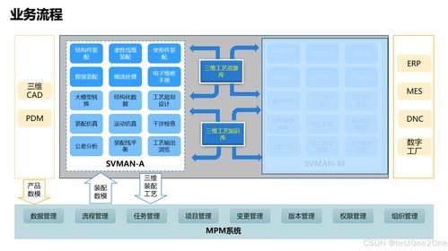 数字化工厂如何规划