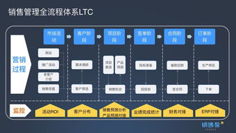 营销体系 营销体系建设方案