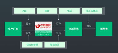 实战案例 新零售时代,企业如何以用户数据重塑高效流通链