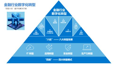 拿在手里的 银行柜台 ,它不香吗